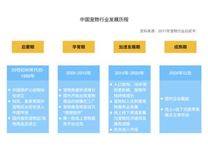 宠物食品评测电商平台 妙养 市场需求文档mrd