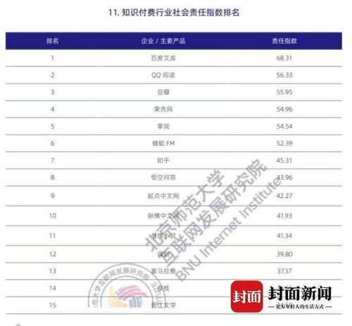 社交电商领域企业社会责任指数值排行