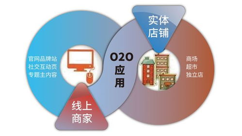 原来这些都是影响o2o模式的关键因素