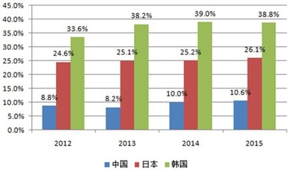 2016年中国童装市场现状分析及其发展趋势预测 - 商业地产诸葛亮-二三四线城市著名商业地产策划公司-中国商业地产策划网-19年操盘经验,专业提供商业地产前期策划市场定位招商销售运营管理顾问等服务