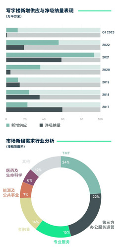 2023年第一季度广州房地产市场回顾