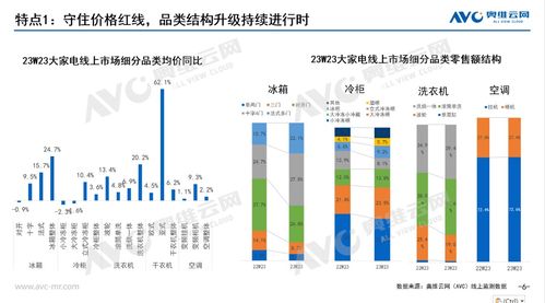 618 首周快报 大家电消费复苏进行时