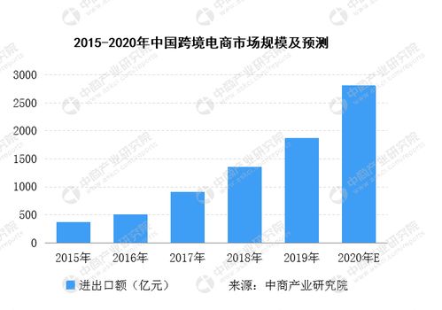 跨境电商的代表 考拉海购产品分析