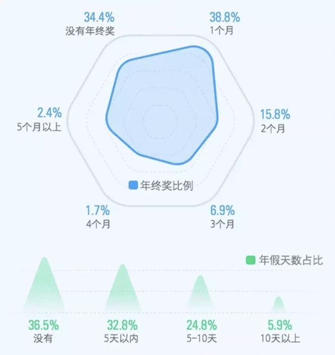 揭秘 2017 年互联网职场:单身狗、加班累、压力大、买房难.